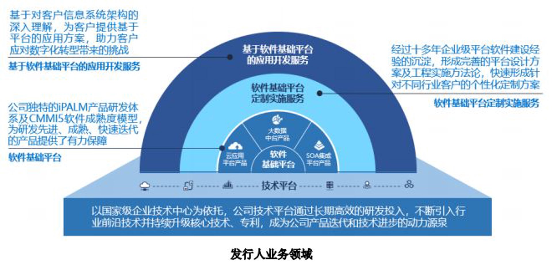 镁霏软件开发
